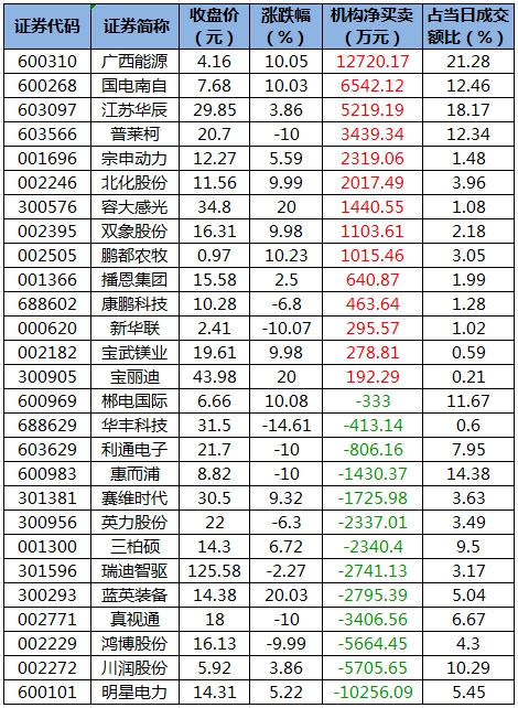 龙虎榜机构净买入的个股.png