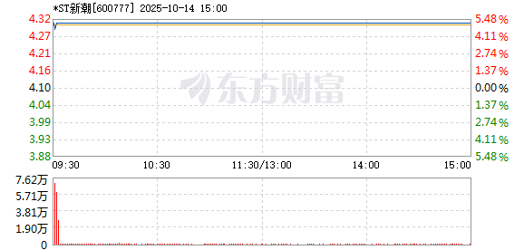 R图 600777_1