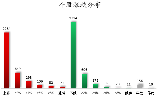 1761643055888117.png 个股涨跌分布.png