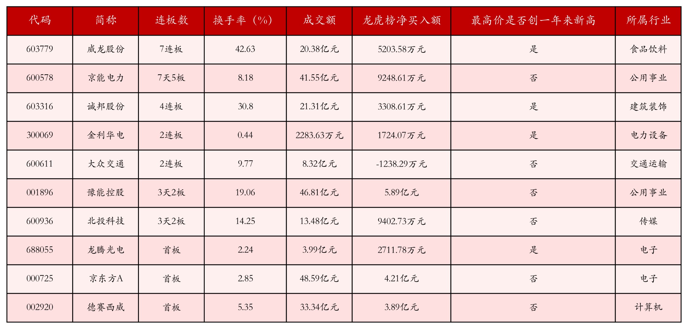强势个股