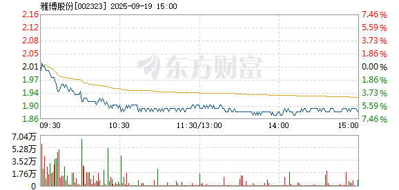 R图 002323_2
