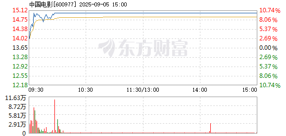 R图 600977_1