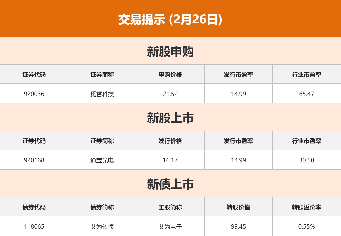 东方财富财经早餐 2月26日周四