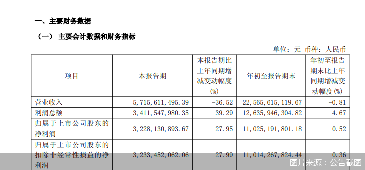 图片来源：公告截图