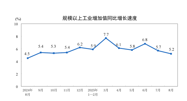 三季度经济发展趋势如何 国家统计局最新研判