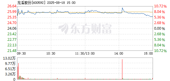 R图 600592_1