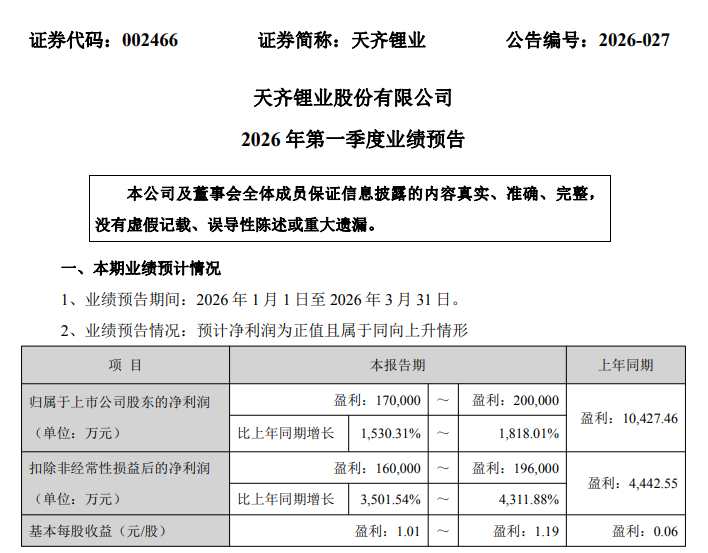天齐锂业：2026年一季度净利同比预增1530%-1818%