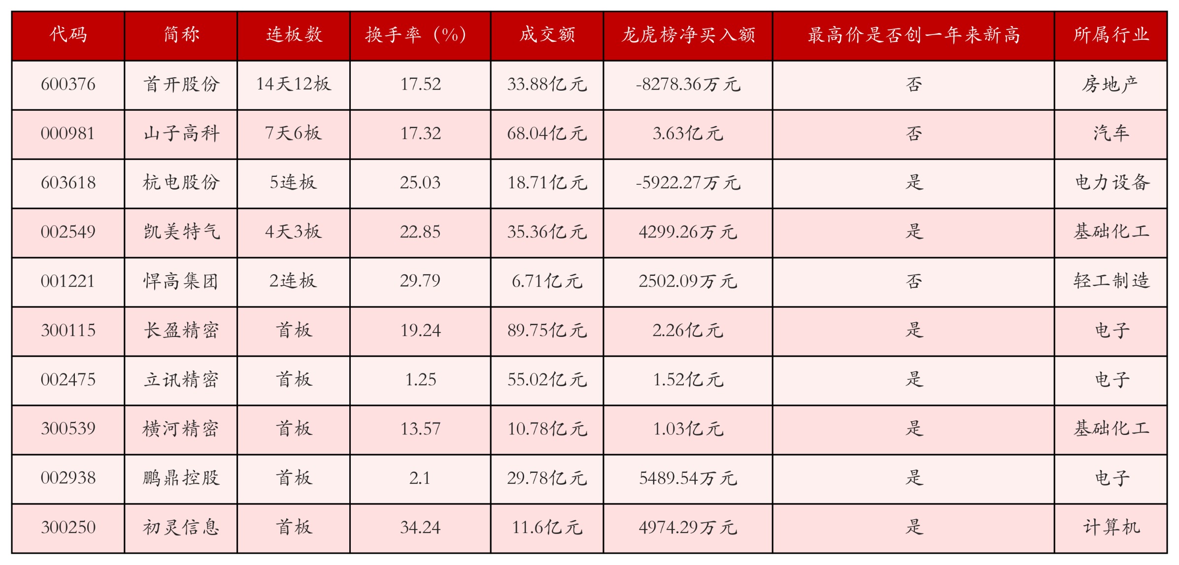 强势个股