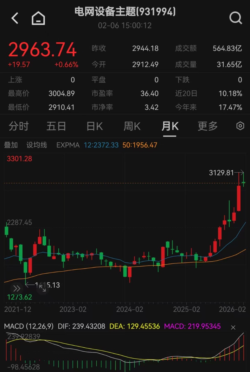 电力革命席卷全球！最新研判