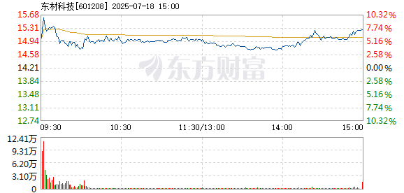 R图 601208_1