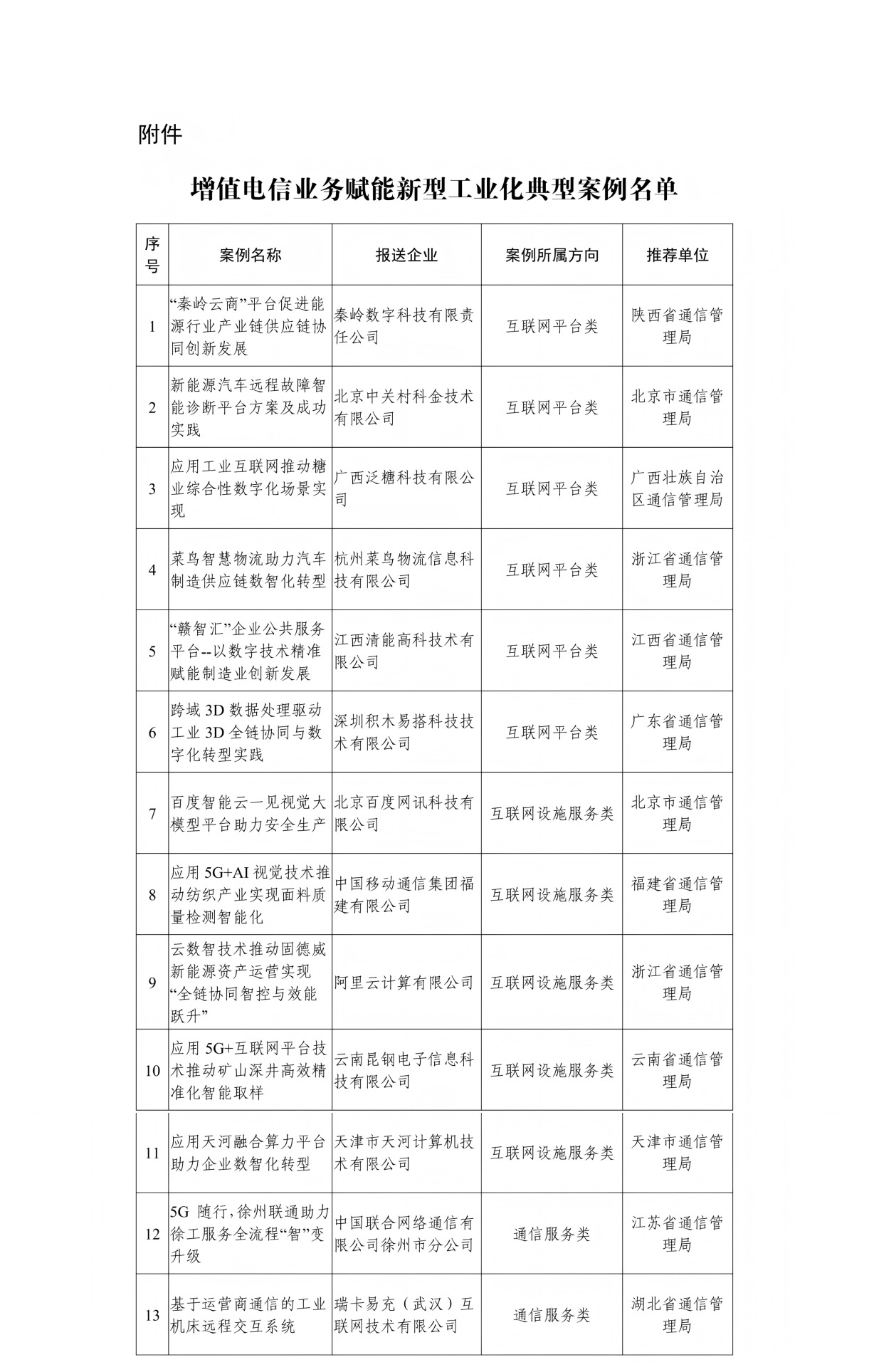 图片来源：工业和信息化部官网