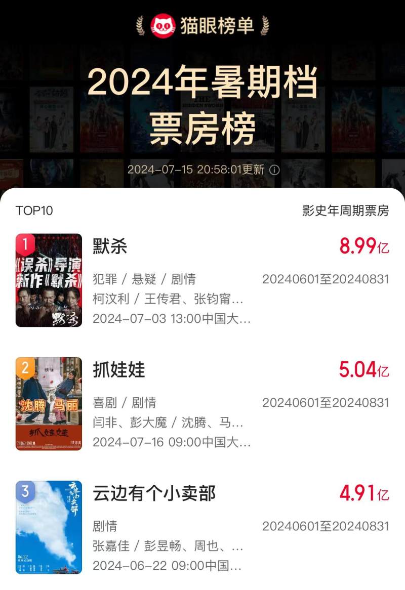 沈腾马丽合体即王炸？《抓娃娃》还未上映已成暑期档亚军口碑两极分化