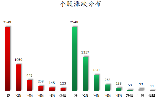 个股涨跌分布.png