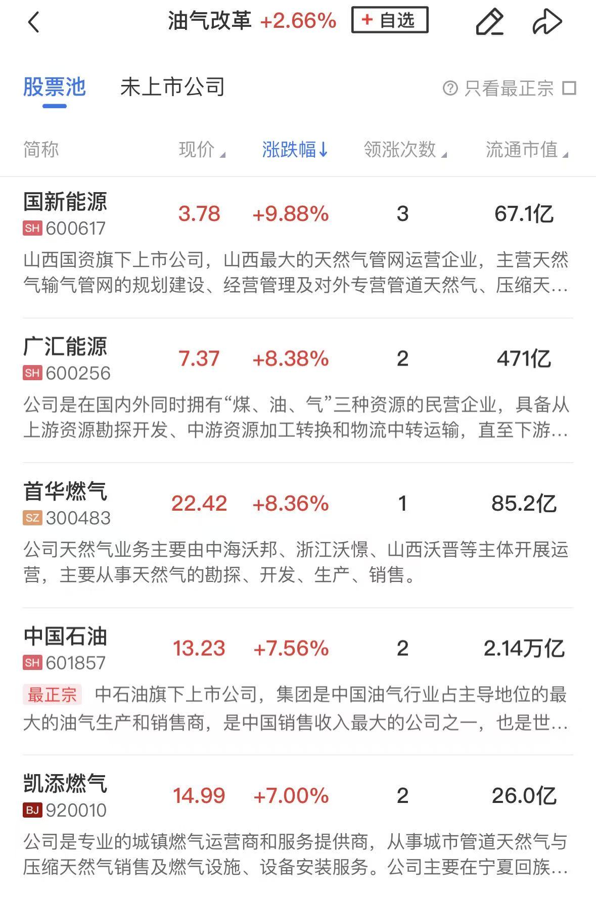【午报】创业板与深成指双双跌超2%，油气、电网设备方向逆势走强