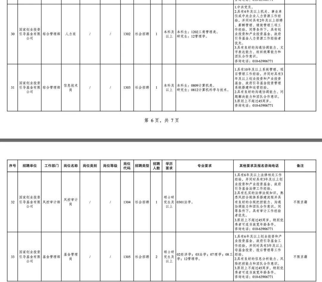 国家级基金开始招兵买马