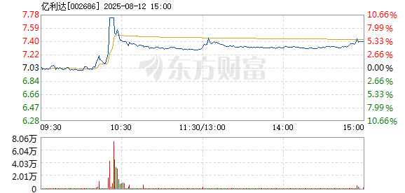 R图 002686_2