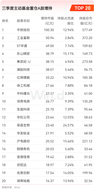 1761812043152490.png 三季报2微信图片_20251030161006_副本.png