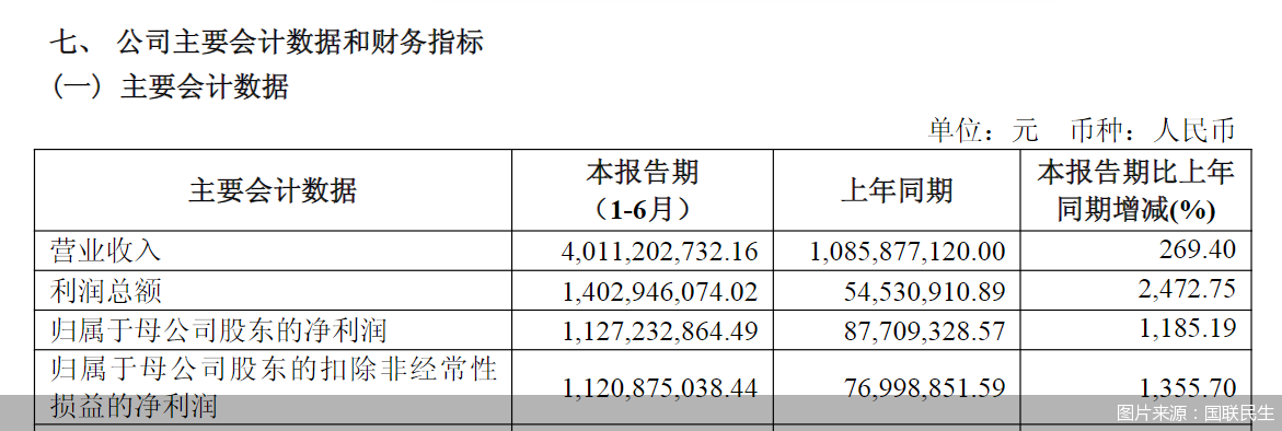 图片来源：国联民生