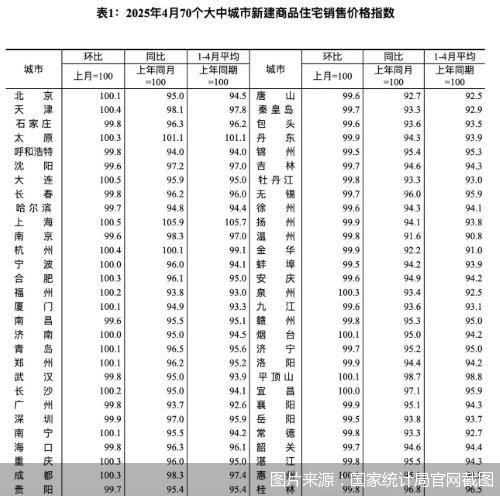 图片来源：国家统计局官网截图