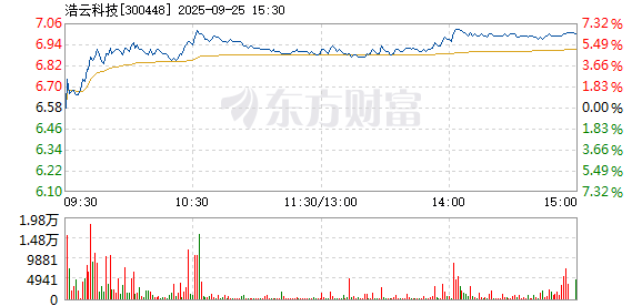R图 300448_2