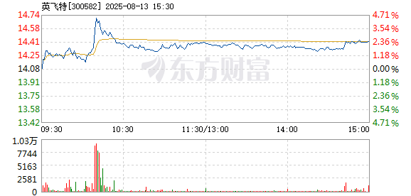 R图 300582_2