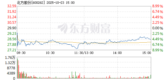 R图 600262_1