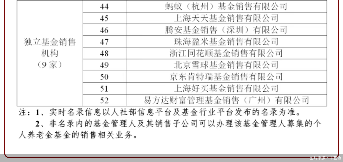 图片来源：中基协