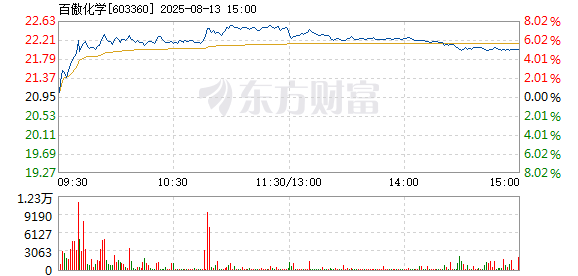R图 603360_1