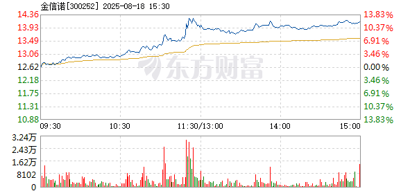 R图 300252_2