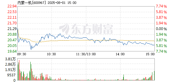 R图 600967_1