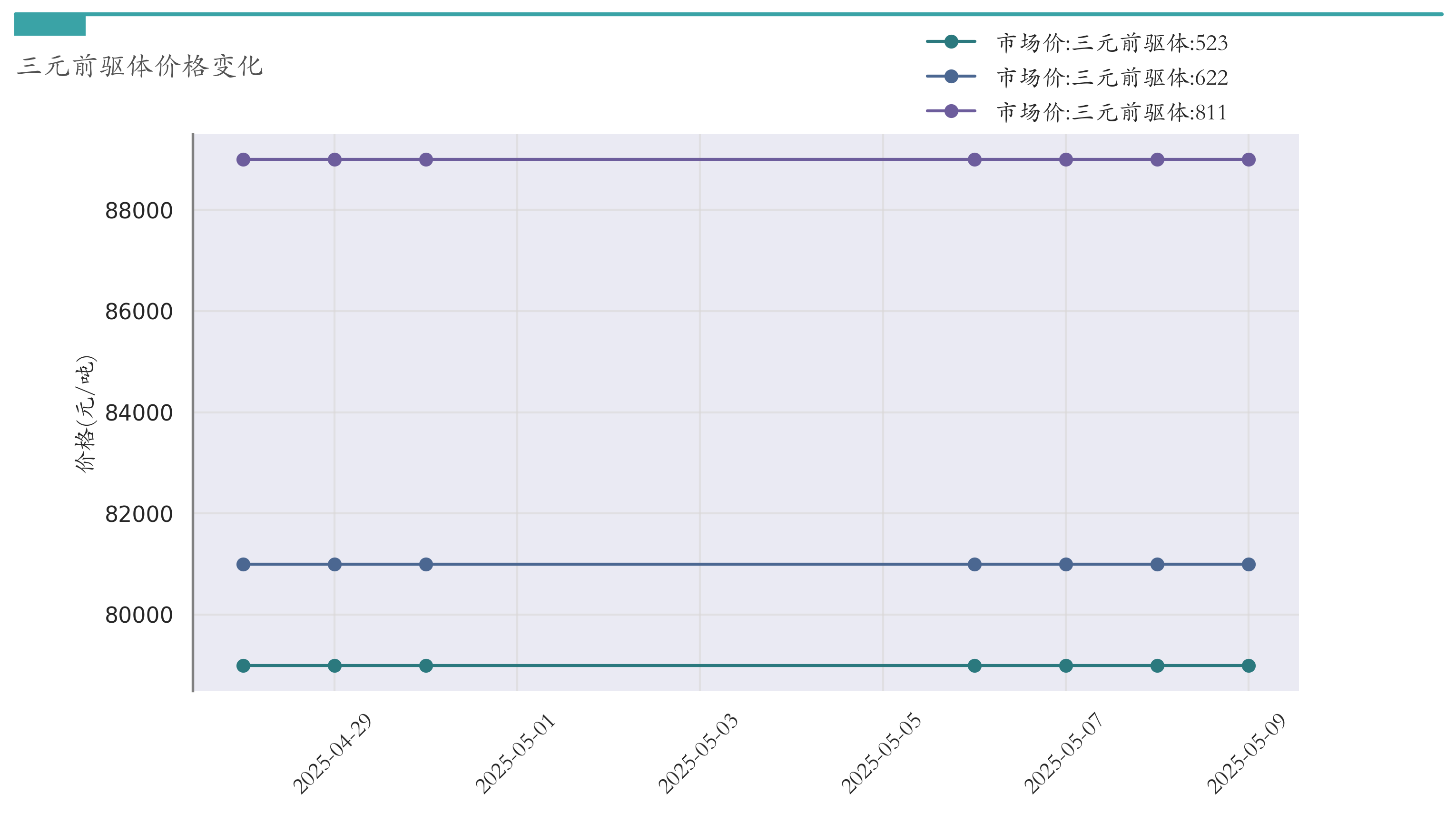 三元前驱体价格