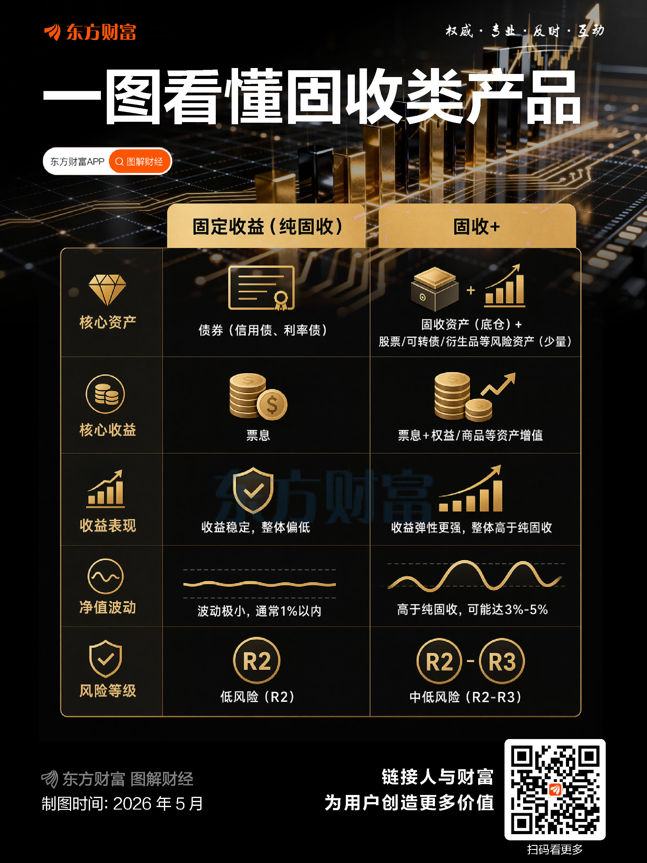 低利率时代 这种“懒人配置”守护资产底气