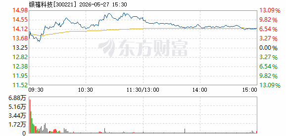R图 300221_2