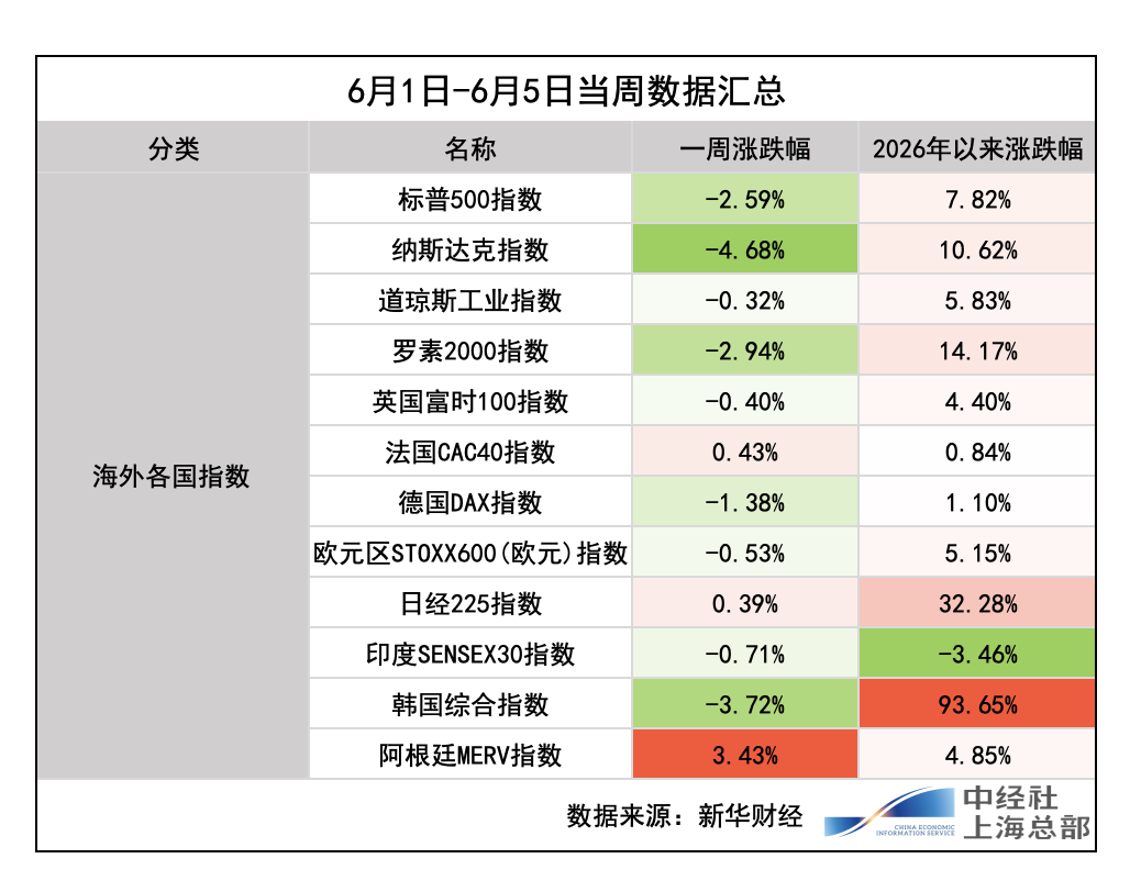 截屏2026-06-06 截屏2026-06-06