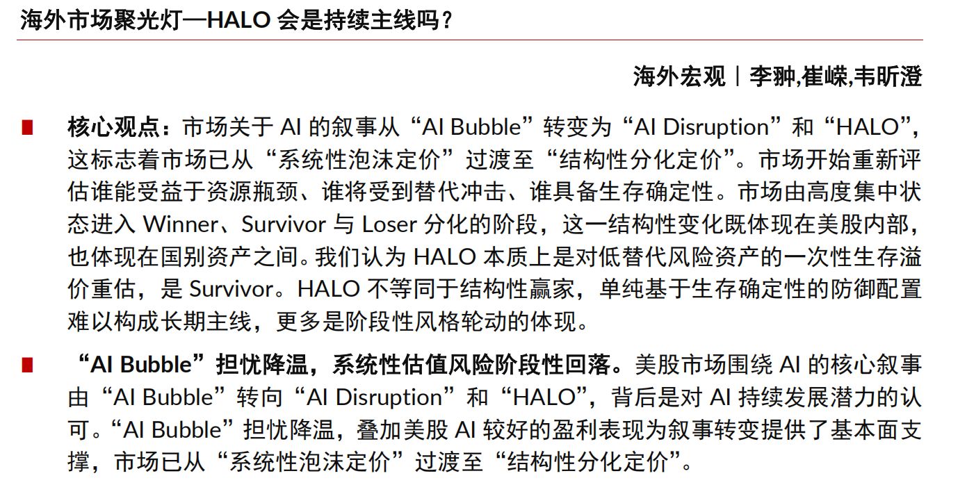 风格轮动还是长期主线？“实物即方舟”现分歧，中信证券分析师隔空喊话：“HALO”只是阶段性主题