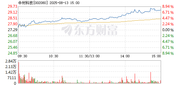 R图 002080_2
