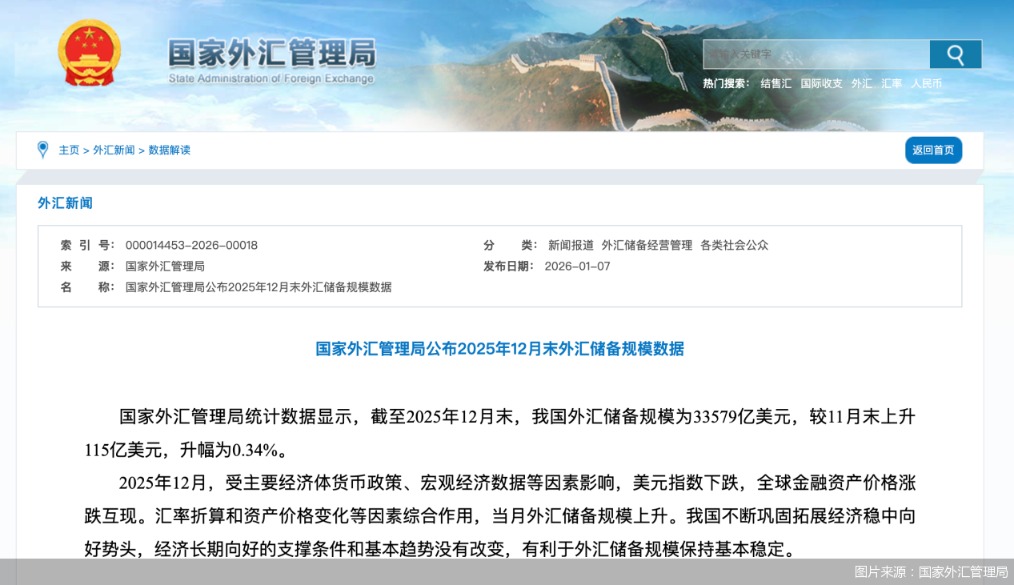 图片来源：国家外汇管理局