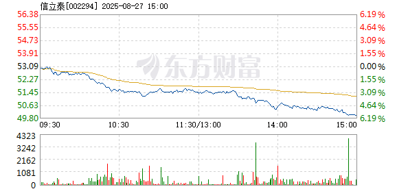 R图 002294_2