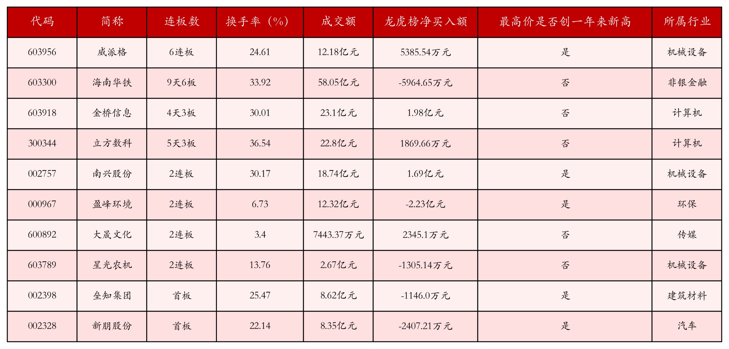 强势个股