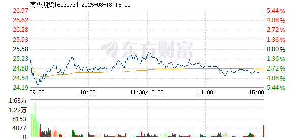 R图 603093_1