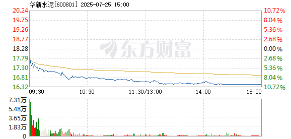 R图 600801_1