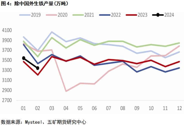 铁矿石:3月回顾及4月展望-东方财富期货
