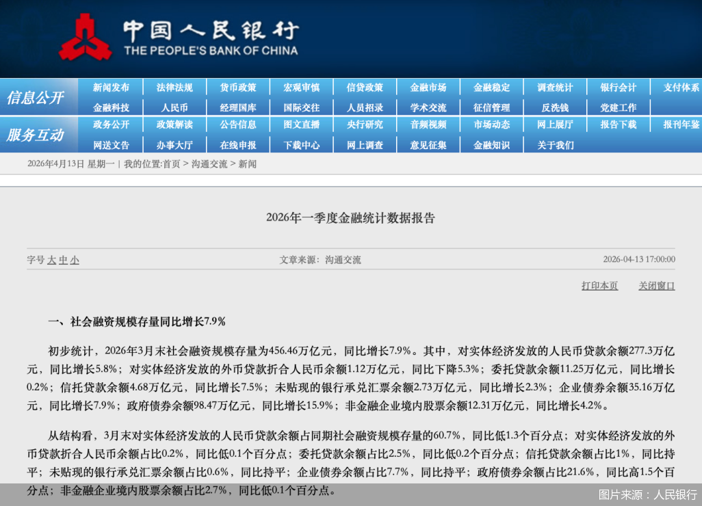 图片来源：人民银行