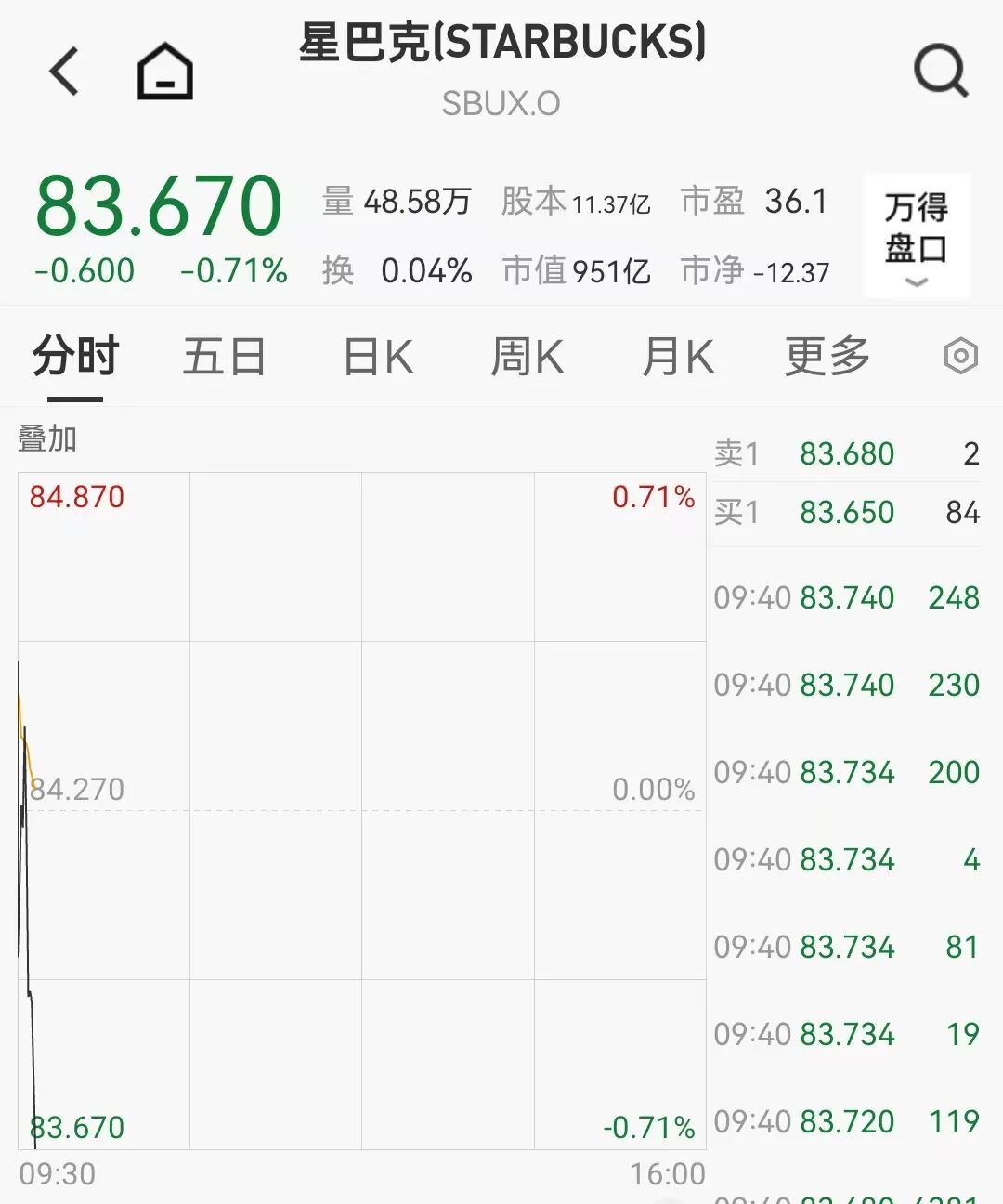 约900人被裁、上百家门店被关！星巴克突然宣布重组计划