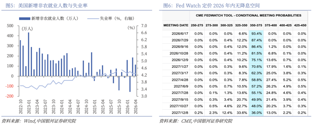 银河证券：美伊谈判是否能促成原油价格回落？