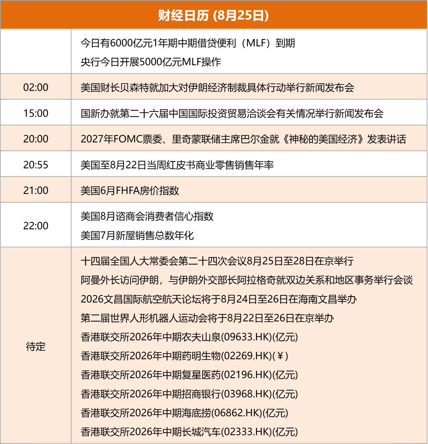 东方财富财经早餐 8月25日周二