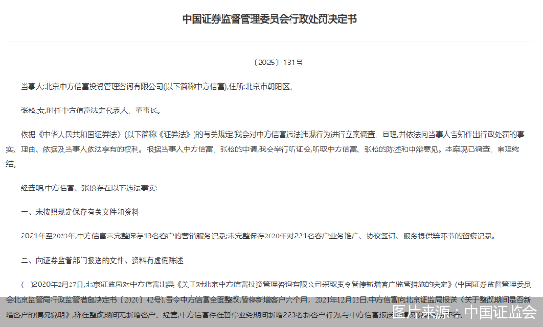 图片来源:中国证监会