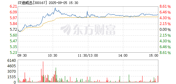 R图 300167_2
