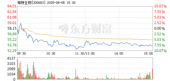 R图 300683_2