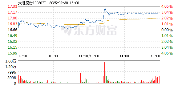 R图 002077_2